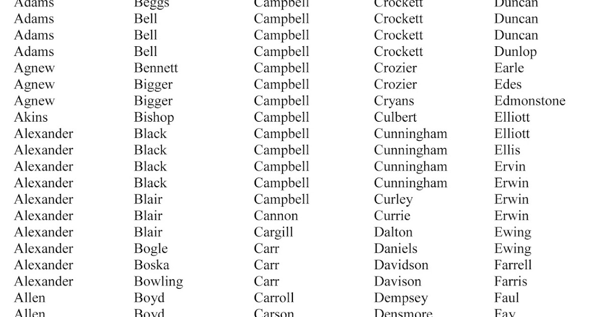 England Names And Surnames / Most popular first names and most common ...